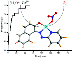 A new copper species based on an azo-compound utilized as a homogeneous ...