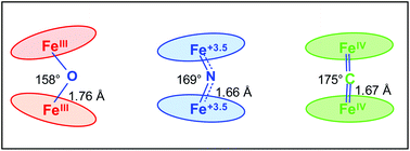 Synthesis And Characterization Of M Nitrido M Carbido And M Oxo Dimers Of Iron Octapropylporphyrazine Dalton Transactions Rsc Publishing