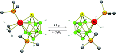 Rhodathiaborane reaction cycles driven by C2H4 and H2 synthesis