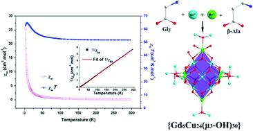 Syntheses Structures And Properties Of A Series Of Novel High Nuclear 3d 4f Clusters With Mixed Amino Acids As Ligands Ln6cu24 Ln Gd Tb Pr And Sm Dalton Transactions Rsc Publishing