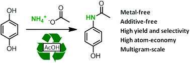 acetaminophen synthesis