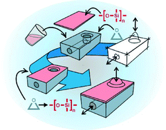 Polysiloxane layers created by sol–gel and photochemistry: ideal