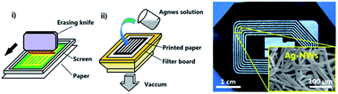 Paper-based silver-nanowire electronic circuits with ...