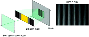 resolution digit rsc node nanopatterning nm ultraviolet extreme beyond technology single light