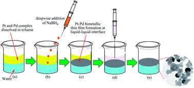 Formation of snowman-like Pt/Pd thin film and Pt/Pd/reduced-graphene ...