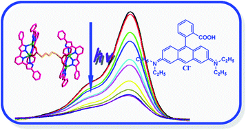 Three novel d7/d10 metal complexes with N-heterocyclic ligand of 2,6 ...