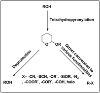Tetrahydropyranyl Ether Thpe Formation In Hydroxyl Group Protection And Conversion To Other Useful Functionalities Rsc Advances Rsc Publishing