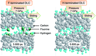 Tight-binding Quantum Chemical Molecular Dynamics Simulations Of The ...