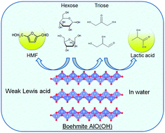 Solid Lewis acidity of boehmite -AlO(OH) and its catalytic activity for  transformation of sugars in water - RSC Advances (RSC Publishing)