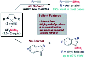 Nhc Catalysed Trimethylsilylation Of Terminal Alkynes And Indoles With Ruppert S Reagent Under Solvent Free Conditions Rsc Advances Rsc Publishing