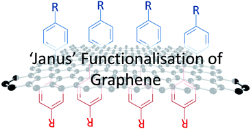 Increased Chemical Reactivity Achieved By Asymmetrical ‘Janus ...