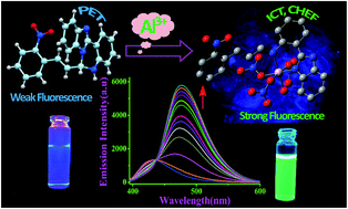 A quinazoline derivative as quick-response red-shifted reporter for ...