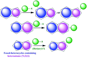 Advances In Direct C H Arylation Of 5 5 6 5 And 6 6 Fused Heterocycles Containing Heteroatoms N O S Rsc Advances Rsc Publishing