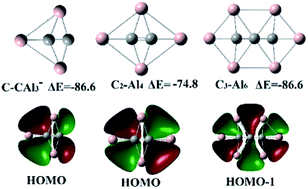 Theoretical Studies Of A 3d To Planar Structural Transition In Sinal5 N 1 0 1 N 0 5 Clusters Rsc Advances Rsc Publishing