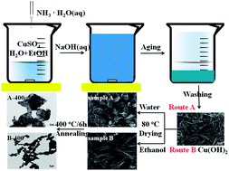 Etanol + Cu(OH)₂: Khám Phá Phản Ứng Hóa Học Đầy Thú Vị