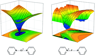 The Nature Of N Cl N And N F N Halogen Bonds In Solution Chemical Science Rsc Publishing