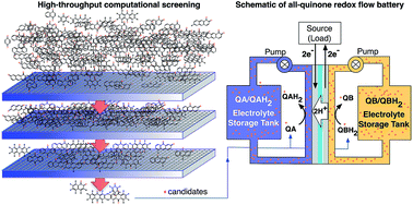Computational design of molecules for an all-quinone redox flow 