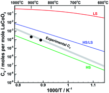 Ab initio DFT+U analysis of oxygen transport in LaCoO3: the effect of Co3+ magnetic states