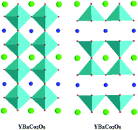 Tuning oxygen content and distribution by substitution at Co site in ...