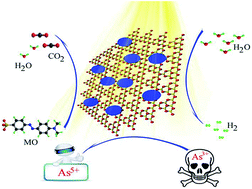 Hybridization of brookite TiO2 with g-C3N4: a visible-light-driven ...