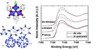 MIL-101(Fe) as a lithium-ion battery electrode material: a relaxation and  intercalation mechanism during lithium insertion - Journal of Materials  Chemistry A (RSC Publishing)