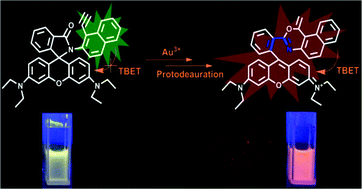 A TBET-based ratiometric probe for Au3+ and its application in living ...