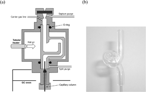 Application of SPE followed by large-volume injection GC/MS for the ...