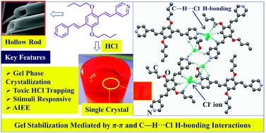 Role Of Synergistic P P Stacking And X H Cl X C N O H Bonding Interactions In Gelation And Gel Phase Crystallization Chemical Communications Rsc Publishing