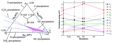 Theoretical investigation of thermodynamic stability and mobility of ...