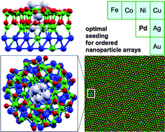 Towards optimal seeding for the synthesis of ordered nanoparticle ...