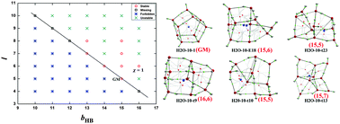 hybrid-qtaim-and-electrostatic-potential-based-quantum-topology-phase