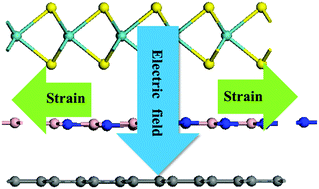 Electric field tunable electronic structure in the MoS 2 /WS 2