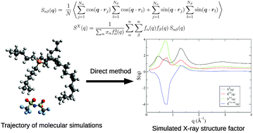Direct calculation of the X-ray structure factor of ionic liquids -  Physical Chemistry Chemical Physics (RSC Publishing)