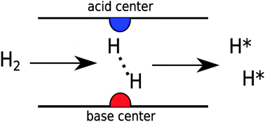 Designing graphene as a new frustrated Lewis pair catalyst for hydrogen ...