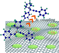 Copper nanoparticles supported on graphene as an efficient catalyst for ...