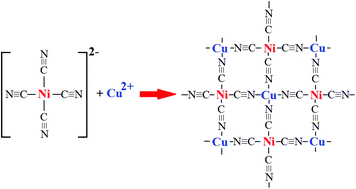 Chemistry And Structure By Design Ordered Cuni Cn 4 Sheets With Copper Ii In A Square Planar Environment Dalton Transactions Rsc Publishing