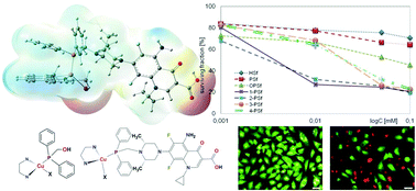 Copper(i) complexes with phosphine derived from sparfloxacin. Part I ...