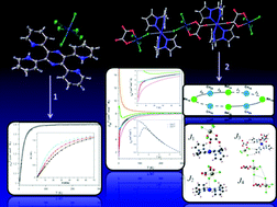 Synthesis, crystal structure and magnetic properties of H2tppz[ReCl6 ...