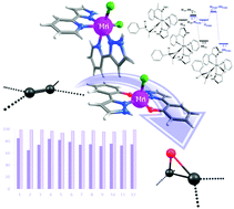 Reusable manganese compounds containing pyrazole-based ligands for ...