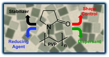 Polyvinylpyrrolidone Pvp In Nanoparticle Synthesis Dalton Transactions Rsc Publishing