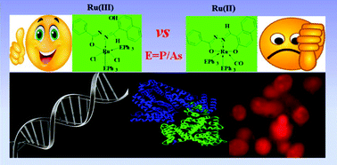 Solvent Assisted Formation Of Ruthenium Iii And Ruthenium Ii Hydrazone Complexes In One Pot With Potential In Vitro Cytotoxicity And Enhanced Ldh No And Ros Release Dalton Transactions Rsc Publishing