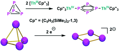 White Phosphorus Activation By A Th Iii Complex Dalton Transactions Rsc Publishing