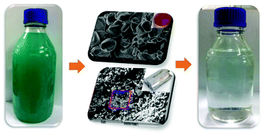 Treatment Of Indium-tin-oxide Etching Wastewater And Recovery Of In, Mo ...