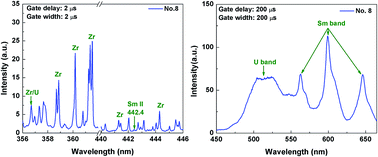 Laser Photoionization Spectroscopy: Letokhov, Vladilen S