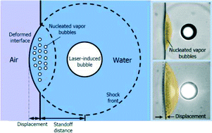 Water�s Tensile Strength Measured Using An Optofluidic Chip - Lab On A Chip  (Rsc Publishing)