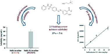 Cheap sulfasalazine