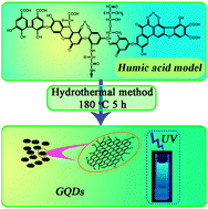 Humic acid