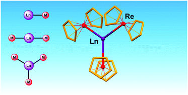 Rare Earth Metal Bonding In Molecular Compounds Recent