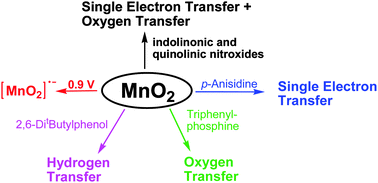 The Reactivity Of Manganese Dioxide Towards Different Substrates In Organic Solvents New Journal Of Chemistry Rsc Publishing