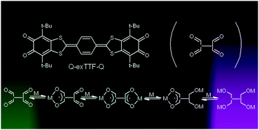 Epr Spectroscopy Study Of Di O Quinone Bridged By P Extended Ttf Redox Behavior And Binding Modes As A Ligand New Journal Of Chemistry Rsc Publishing